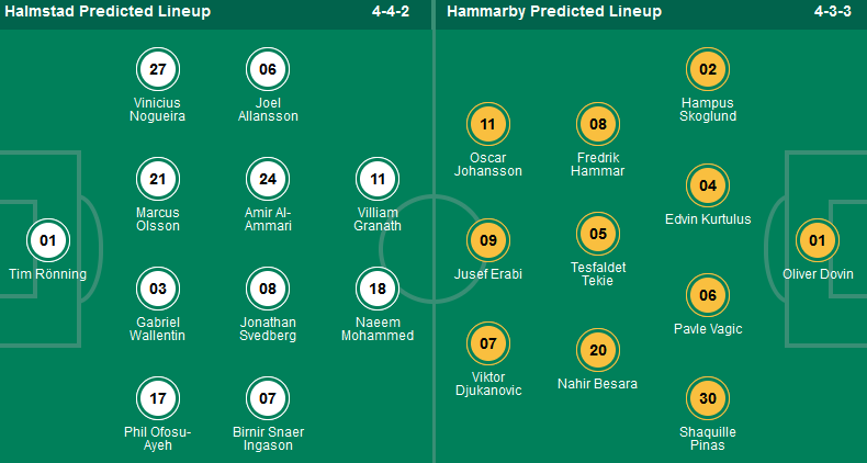 Nhận định, soi kèo Halmstads vs Hammarby, 00h00 ngày 26/4: Lại hòa chăng? - Ảnh 1