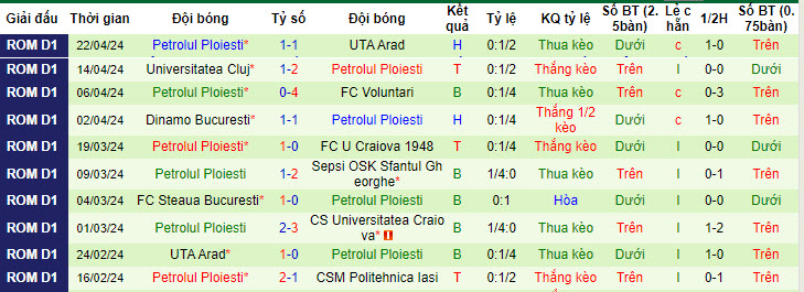 Nhận định, soi kèo Hermannstadt với Petrolul Ploiesti, 22h59 ngày 25/04: Xây chắc vị trí - Ảnh 3