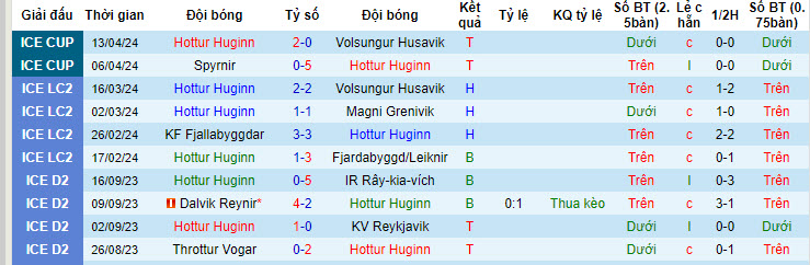 Nhận định, soi kèo Hottur Huginn với Fylkir, 21h00 ngày 25/04: Khó tin cửa trên - Ảnh 1