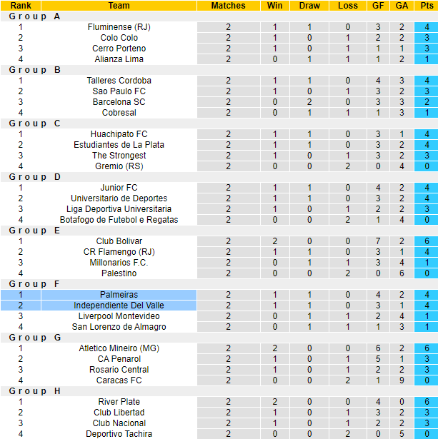 Nhận định, soi kèo Independiente Del Valle vs Palmeiras, 7h30 ngày 25/4: Khó đòi nợ - Ảnh 4