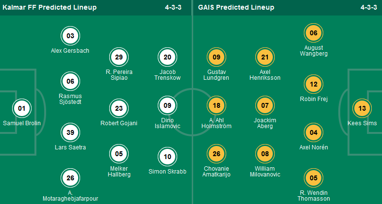 Nhận định, soi kèo Kalmar FF vs GAIS, 00h00 ngày 26/4: Tưng bừng bàn thắng - Ảnh 1