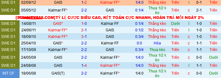 Nhận định, soi kèo Kalmar FF vs GAIS, 00h00 ngày 26/4: Tưng bừng bàn thắng - Ảnh 5