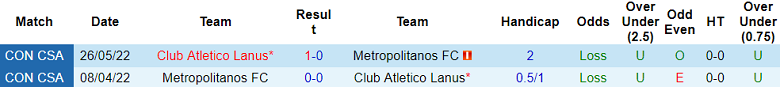 Nhận định, soi kèo Metropolitanos với Lanus, 05h00 ngày 26/4: Cửa trên ‘tạch’ - Ảnh 3