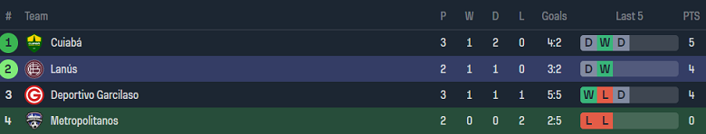 Nhận định, soi kèo Metropolitanos với Lanus, 05h00 ngày 26/4: Cửa trên ‘tạch’ - Ảnh 4