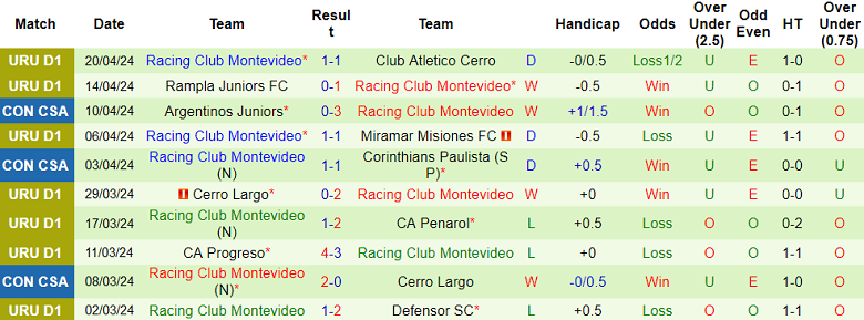 Nhận định, soi kèo Nacional với Racing CM, 05h00 ngày 26/4: Khó có bất ngờ - Ảnh 2