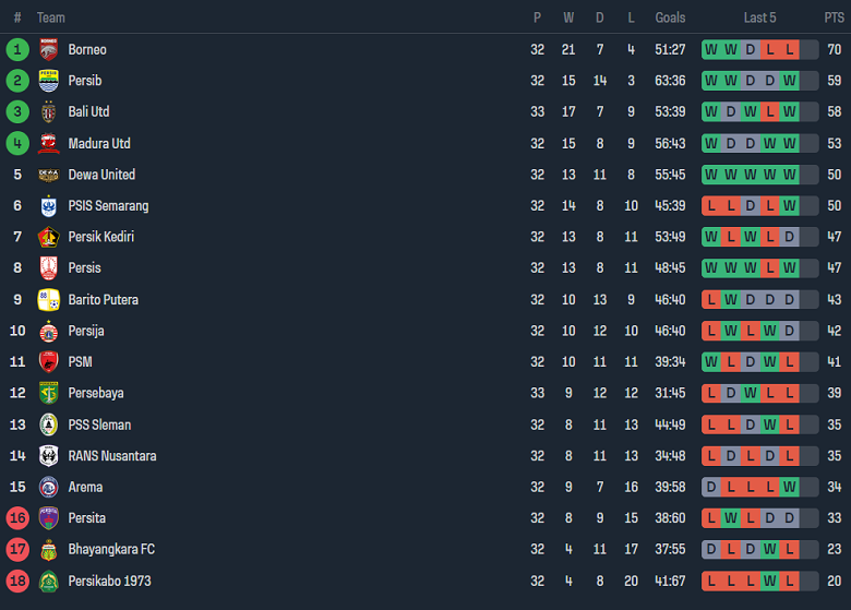 Nhận định, soi kèo Persib Bandung với Borneo, 19h00 ngày 25/4: Thất vọng cửa trên - Ảnh 4