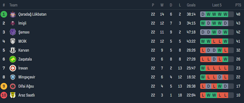 Nhận định, soi kèo Qaradag Lokbatan với MOIK, 19h00 ngày 25/4: Đối thủ yêu thích - Ảnh 4