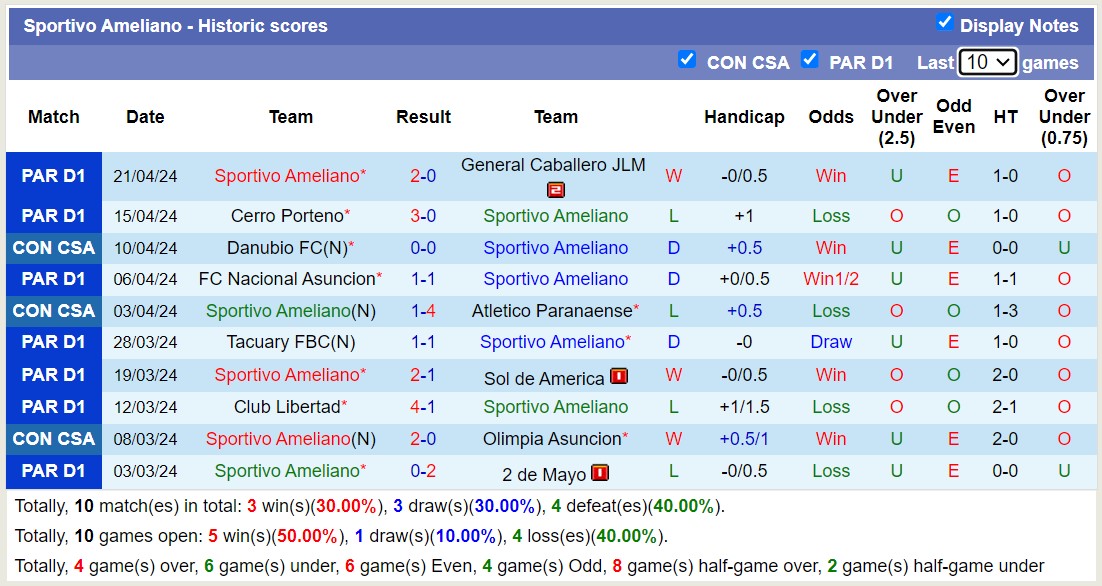 Nhận định, soi kèo Rayo Zuliano với Sportivo Ameliano, 9h00 ngày 25/4: Chủ nhà sa sút - Ảnh 2