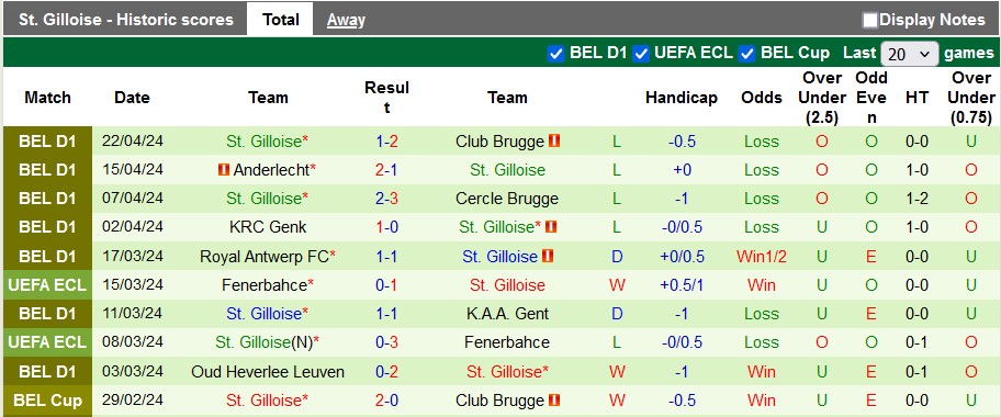 Nhận định, soi kèo Royal Antwerp với St. Gilloise, 1h30 ngày 26/4: Nỗi đau thêm dài - Ảnh 2