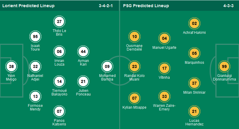 Soi kèo phạt góc Lorient vs PSG, 00h00 ngày 25/4 - Ảnh 2
