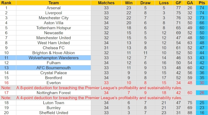 Soi kèo phạt góc Wolverhampton vs Bournemouth, 1h45 ngày 25/4 - Ảnh 4