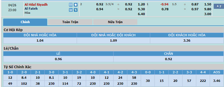 Nhận định, soi kèo Al-Hilal với Al-Fateh, 22h00 ngày 26/04: Tìm lại niềm vui - Ảnh 1