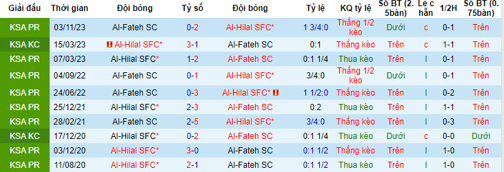 Nhận định, soi kèo Al-Hilal với Al-Fateh, 22h00 ngày 26/04: Tìm lại niềm vui - Ảnh 4