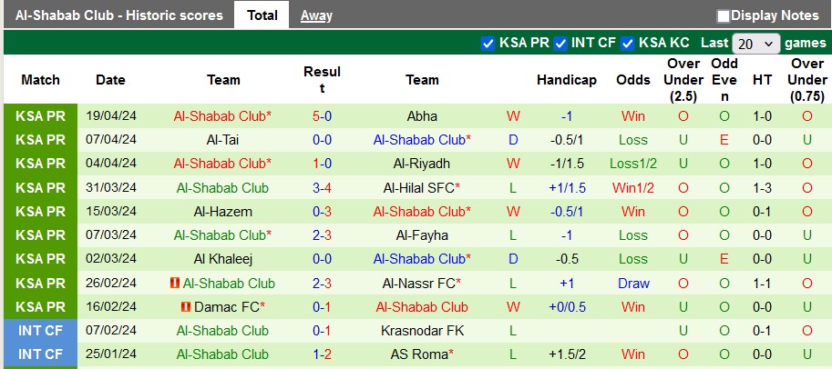 Nhận định, soi kèo Al Ittihad với Al-Shabab, 1h00 ngày 27/4: Cửa trên rệu rã - Ảnh 2