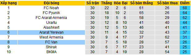 Nhận định, soi kèo Ararat Yerevan vs FC Van, 22h00 ngày 26/4: Đẩy khách xuống vực - Ảnh 5