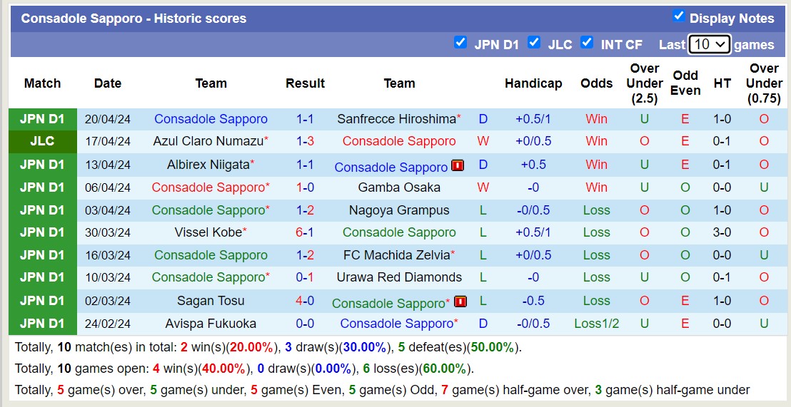 Nhận định, soi kèo Consadole Sapporo với Shonan Bellmare, 11h00 ngày 27/4: Lịch sử gọi tên - Ảnh 1