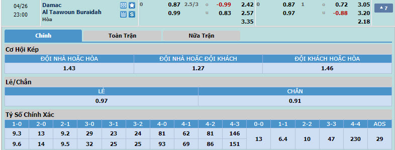 Nhận định, soi kèo Damac FC với Al Taawon FC, 22h00 ngày 26/04: Niềm vui ngắn ngủi - Ảnh 1