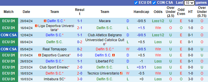 Nhận định, soi kèo Delfin vs Internacional, 9h00 ngày 26/4: Đối thủ khó nhằn - Ảnh 1