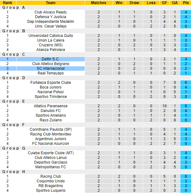 Nhận định, soi kèo Delfin vs Internacional, 9h00 ngày 26/4: Đối thủ khó nhằn - Ảnh 3