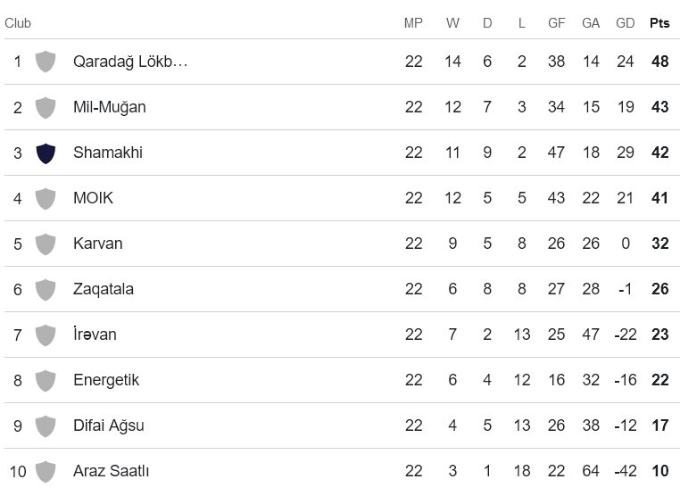 Nhận định, soi kèo Energetik với Irevan, 19h00 ngày 26/4: Khách ‘tạch’ - Ảnh 4