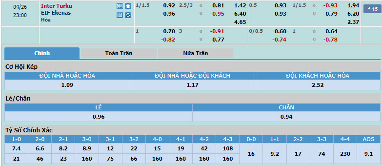 Nhận định, soi kèo Inter Turku với Ekenas, 22h00 ngày 26/04: Thêm một lần đánh bại đối thủ - Ảnh 1