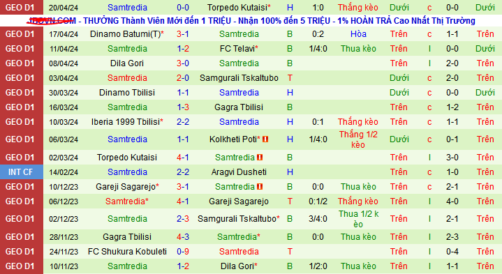 Nhận định, soi kèo Kolkheti Poti vs Samtredia, 22h00 ngày 26/4: Thời cơ của Kolkheti - Ảnh 2