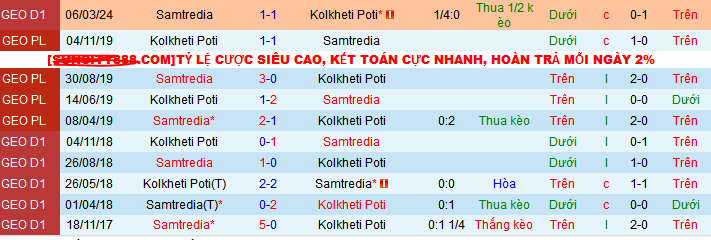 Nhận định, soi kèo Kolkheti Poti vs Samtredia, 22h00 ngày 26/4: Thời cơ của Kolkheti - Ảnh 3