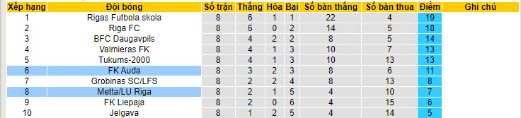 Nhận định, soi kèo Metta/LU Riga với FK Auda, 22h00 ngày 26/04: Đối thủ ưa thích - Ảnh 4
