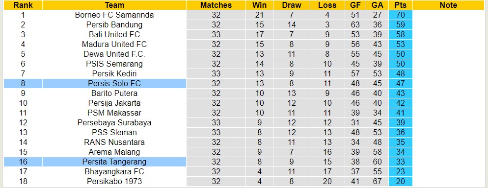 Nhận định, soi kèo Persis Solo FC với Persita Tangerang, 15h00 ngày 26/4: Tiếp tục lún sâu - Ảnh 4