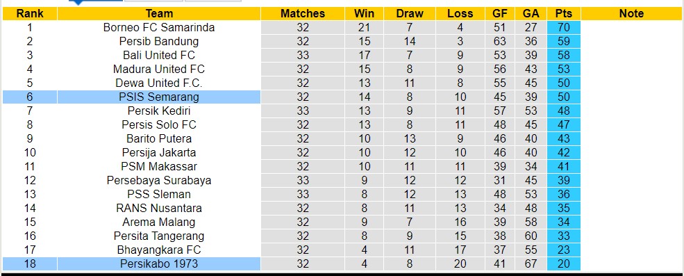 Nhận định, soi kèo PSIS Semarang với Persikabo 1973, 15h00 ngày 26/4: Sáng cửa dưới - Ảnh 4