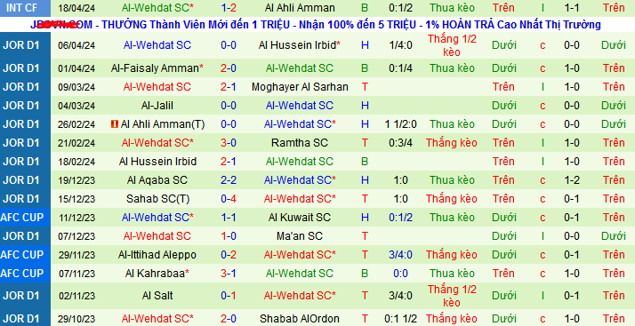 Nhận định, soi kèo Shabab AlOrdon vs Al-Wehdat, 22h00 ngày 26/4: Nối dài mạch thắng - Ảnh 2