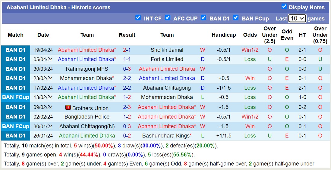 Nhận định, soi kèo Sheikh Russel KC với Abahani Limited Dhaka, 16h45 ngày 26/4: Khách lấn át chủ nhà - Ảnh 2