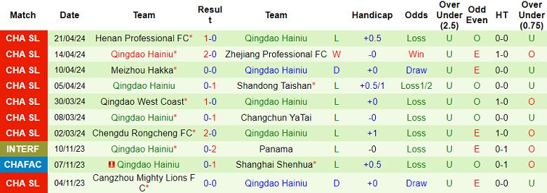Nhận định, soi kèo Shenzhen Peng City với Qingdao Hainiu, 18h00 ngày 26/4: Cửa dưới ‘tạch’ - Ảnh 2