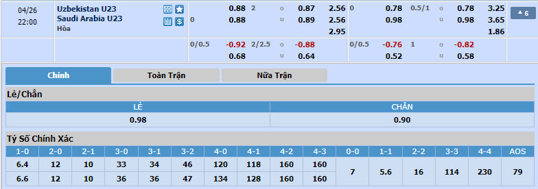 Nhận định, soi kèo U23 Uzbekistan với U23 Saudi Arabia, 21h00 ngày 26/04: Lịch sử thay đổi - Ảnh 1