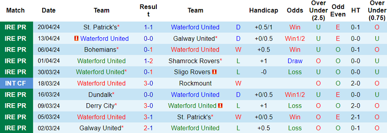 Nhận định, soi kèo Waterford United với Derry City, 01h45 ngày 27/4: Gánh nặng cửa trên - Ảnh 1