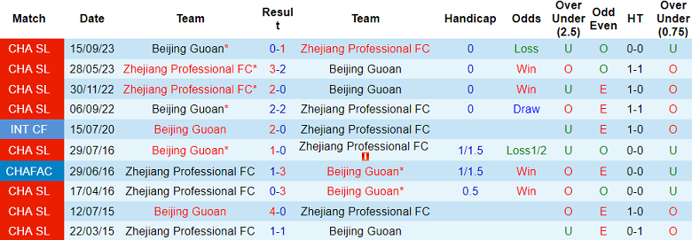 Nhận định, soi kèo Zhejiang với Beijing Guoan, 18h35 ngày 26/4: Đối thủ yêu thích - Ảnh 3