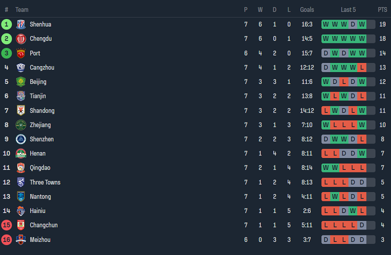 Nhận định, soi kèo Zhejiang với Beijing Guoan, 18h35 ngày 26/4: Đối thủ yêu thích - Ảnh 4