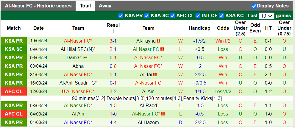 Nhận định, soi kèo Al Khaleej với Al-Nassr, 1h00 28/04: Tưng bừng bắn phá - Ảnh 3
