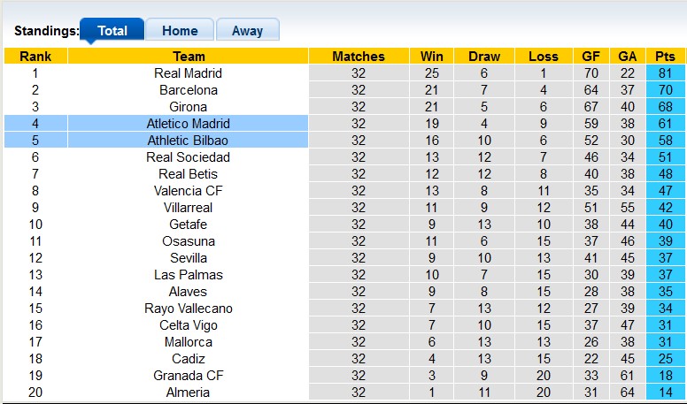 Nhận định, soi kèo Atletico Madrid với Bilbao, 2h00 ngày 28/4: Chưa ngã ngũ - Ảnh 4