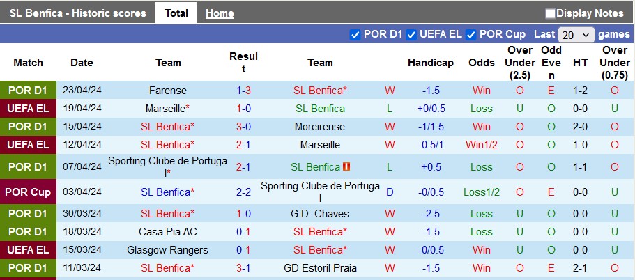 Nhận định, soi kèo Benfica vs Braga, 0h00 ngày 28/4: Đầu hàng - Ảnh 1