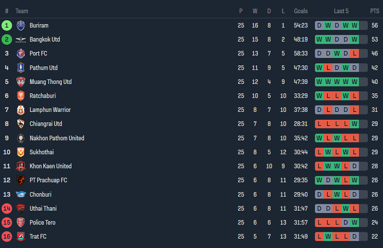 Nhận định, soi kèo BG Pathum United với Port FC, 20h00 ngày 27/4: Chia điểm - Ảnh 4