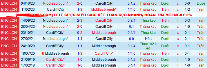 Nhận định, soi kèo Cardiff City vs Middlesbrough, 21h00 ngày 27/4: Hat-trick chờ Boro - Ảnh 4