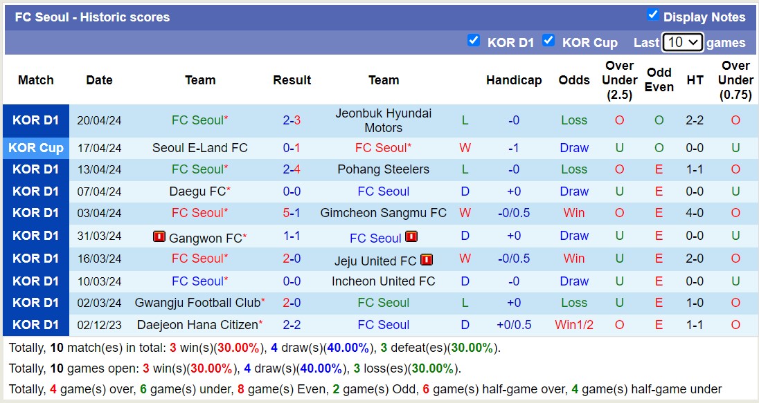 Nhận định, soi kèo Daejeon Hana Citizen với FC Seoul, 12h00 ngày 27/4: Trái đắng xa nhà - Ảnh 2