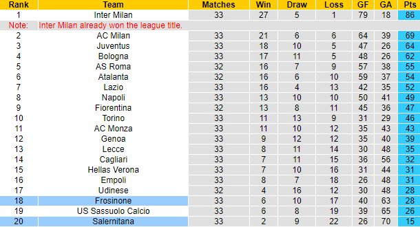 Nhận định, soi kèo Frosinone vs Salernitana, 1h45 ngày 27/4: Không còn mục tiêu - Ảnh 4