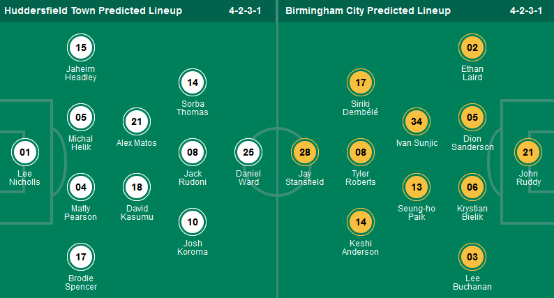 Nhận định, soi kèo Huddersfield vs Birmingham, 21h00 ngày 27/4: “Một mất một còn” - Ảnh 1