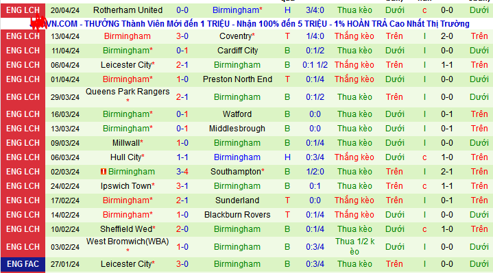 Nhận định, soi kèo Huddersfield vs Birmingham, 21h00 ngày 27/4: “Một mất một còn” - Ảnh 3