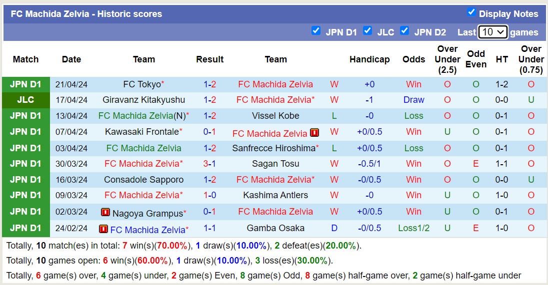 Nhận định, soi kèo Jubilo Iwata với FC Machida Zelvia, 12h00 ngày 27/4: Bảo vệ ngôi đầu - Ảnh 2