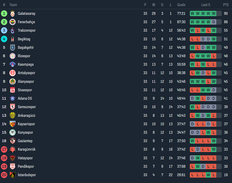 Nhận định, soi kèo Kasimpasa với Samsunspor, 20h00 ngày 27/4: Khó cho cửa dưới - Ảnh 4