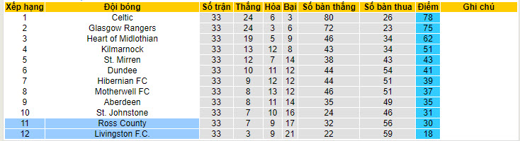Nhận định, soi kèo Livingston vs Ross County, 21h00 ngày 27/04: Không còn hy vọng - Ảnh 5