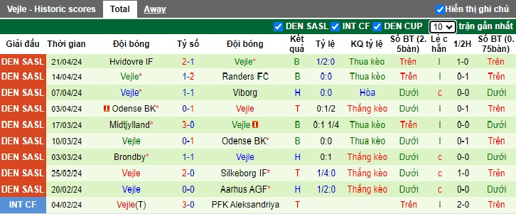 Nhận định, soi kèo Lyngby với Vejle, 0h00 ngày 27/4: Ghìm chân nhau ở nhóm cuối - Ảnh 3